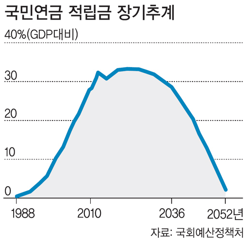 국민연금