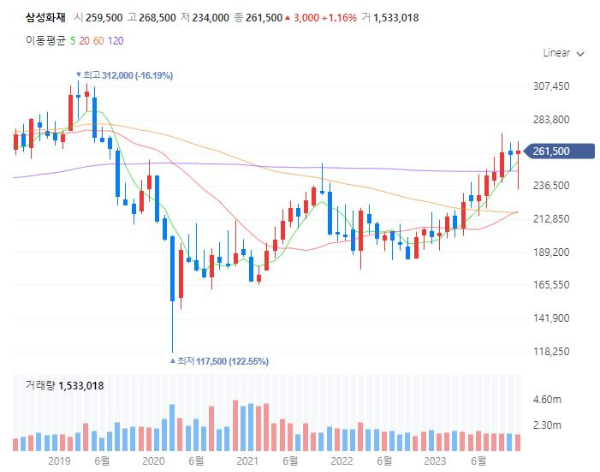 화재관련주대장주수혜주TOP5_삼성화재