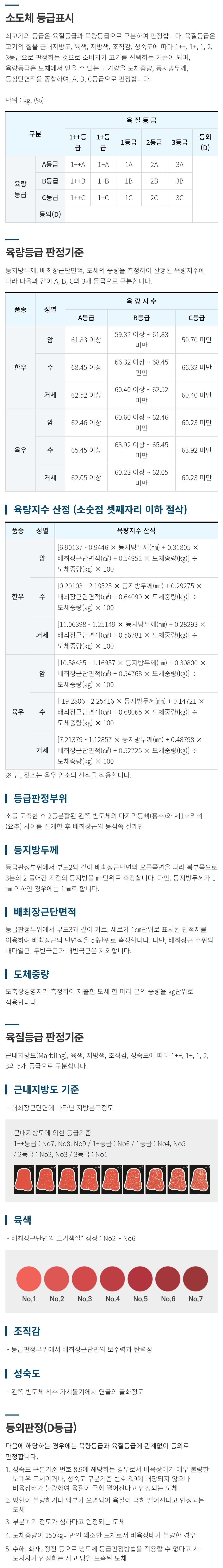 국내산 한우 소고기 등급표시 및 판정기준