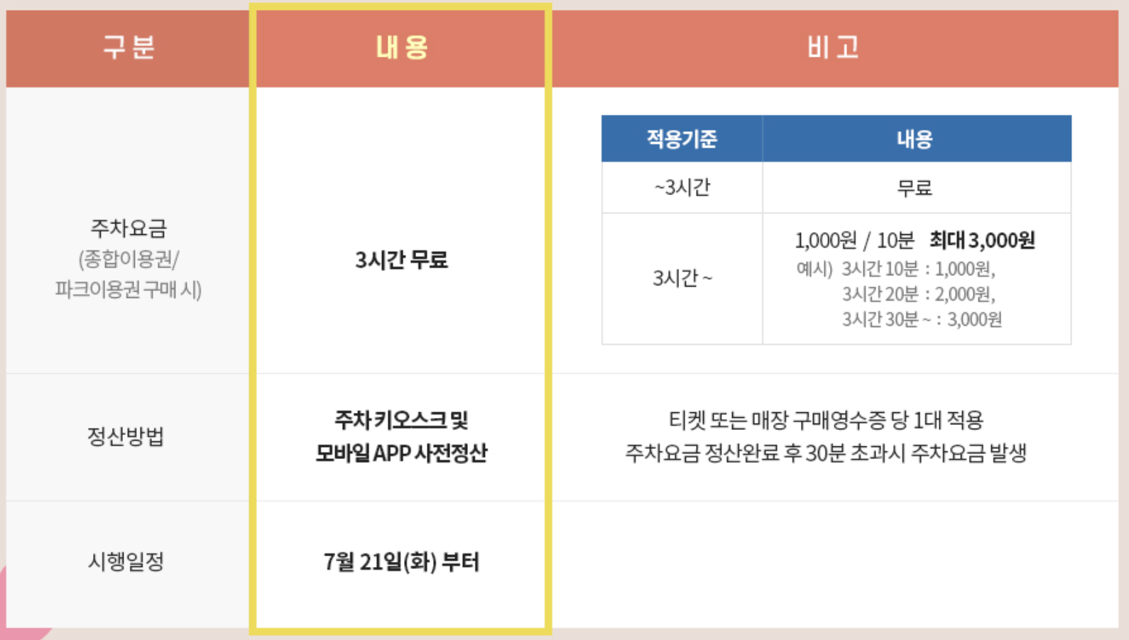 롯데월드 주차안내