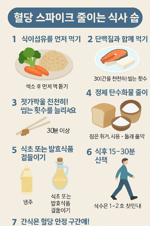 혈당 스파이크
