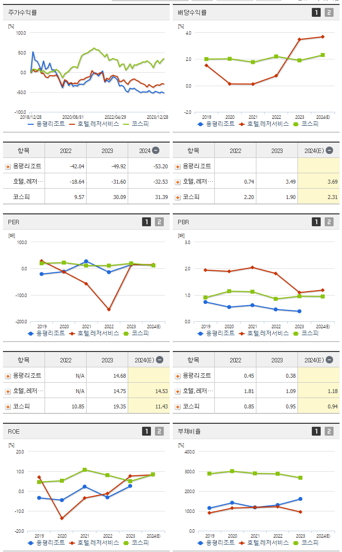 용평리조트_섹터분석