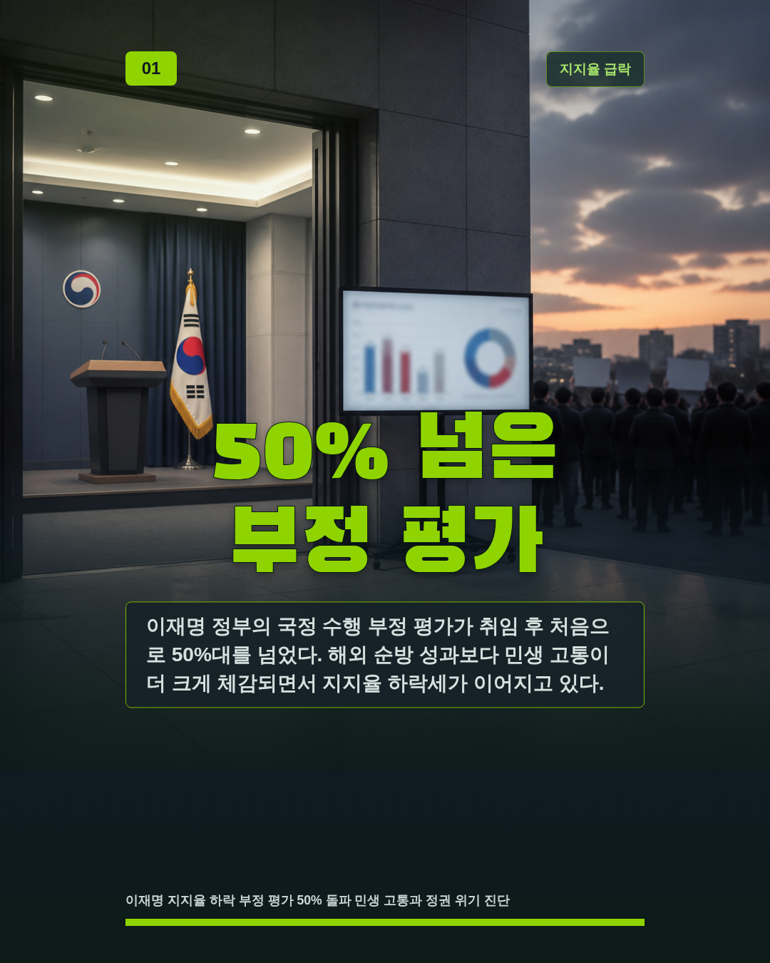 50% 넘은 부정 평가