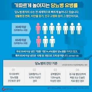 hba1c 정상수치