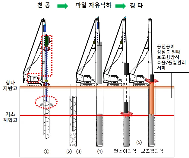 파일항타공사 시공계획서 샘플 초안_4