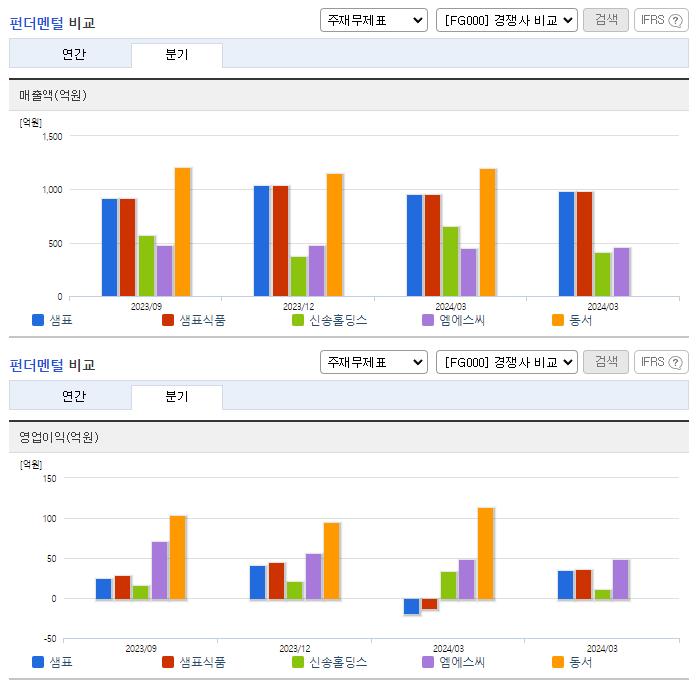 샘표_업종분석