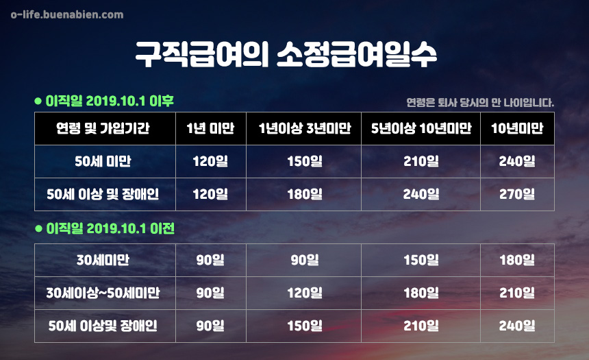 2023 실업급여 조건과 신청방법