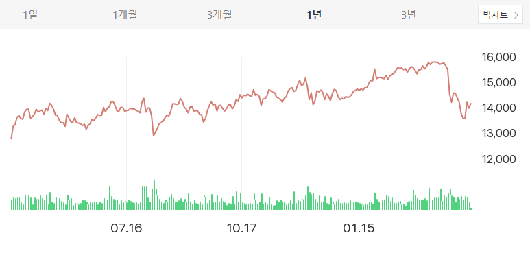 기업은행 주가 전망 2025 배당금