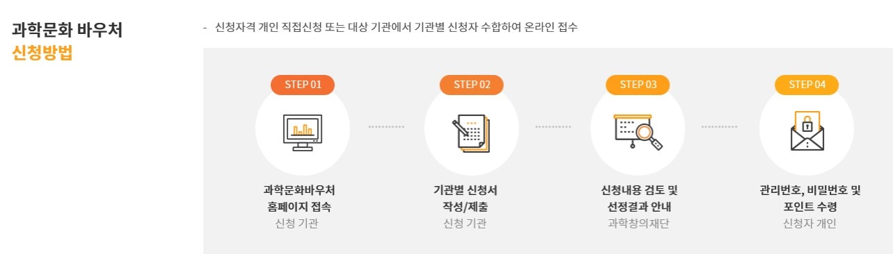 과학문화바우처 신청방법