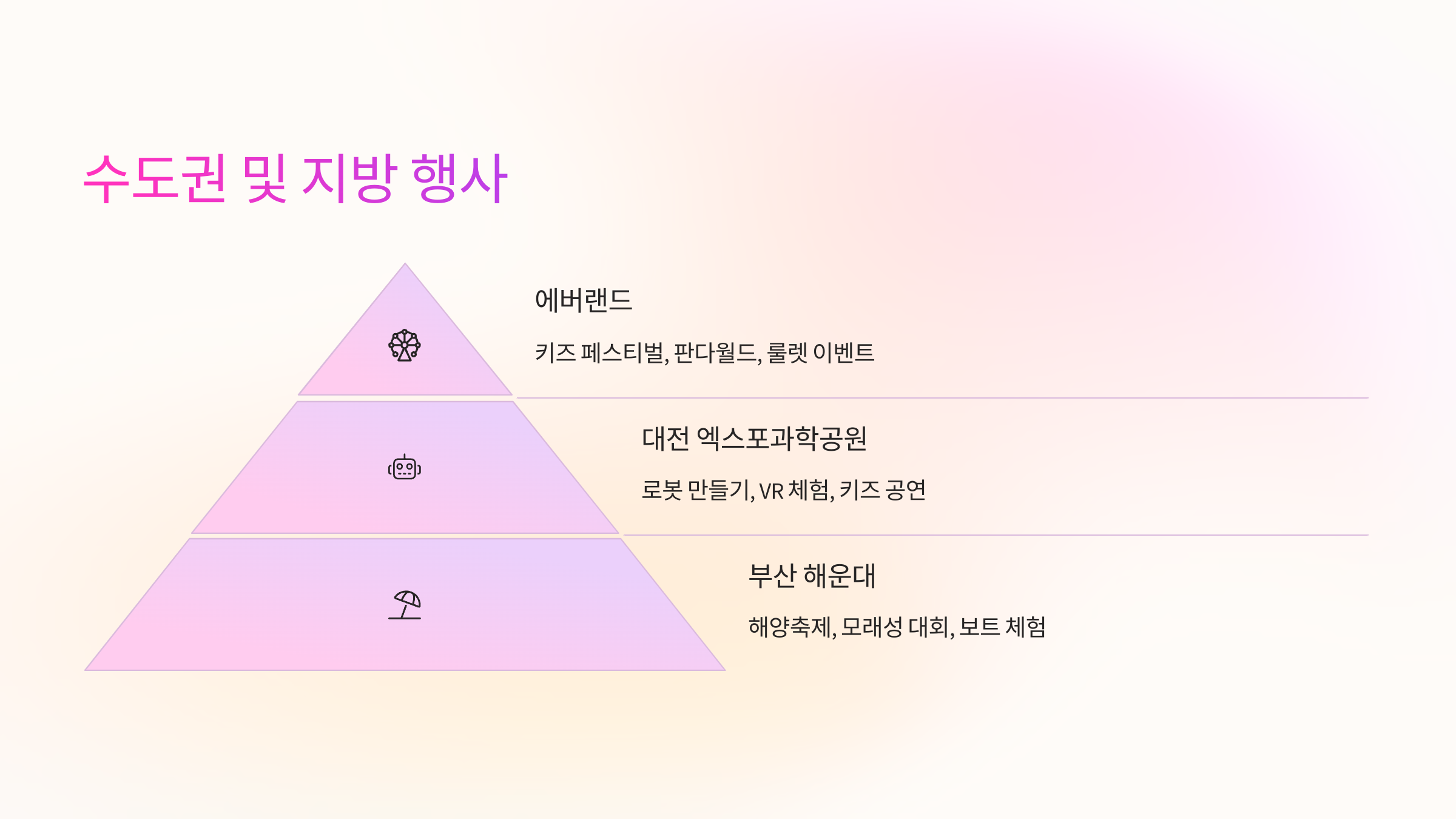 🏞️ 수도권 및 지방 행사