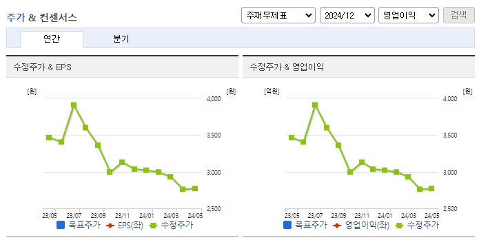 우진플라임_컨센서스