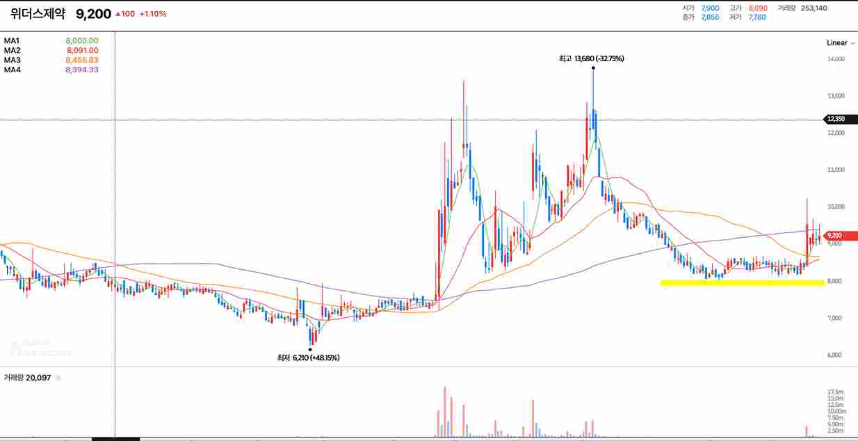 일본-화농성-연쇄상구균-STSS-관련주-분석-추천