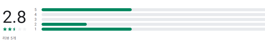 식물도감 앱, 핸드폰 사진을 이용한 식물 인식 AI 서비스