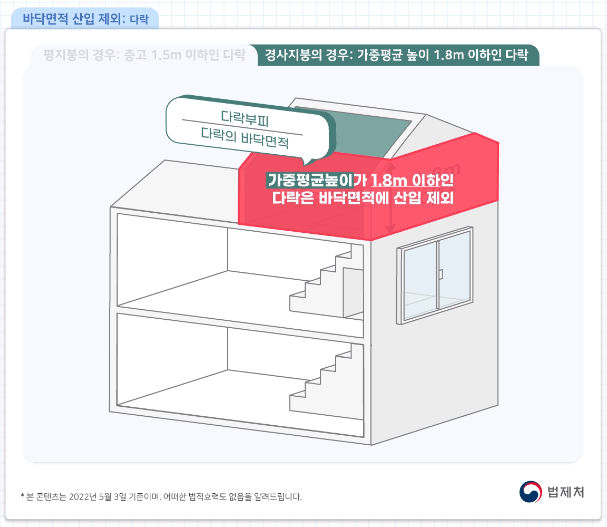 바닥면적 제외 2