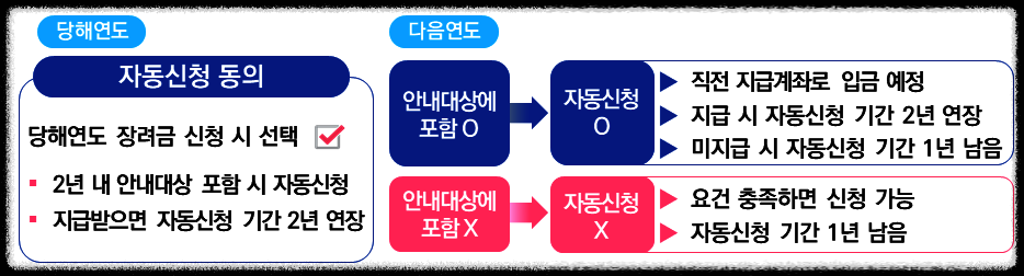 나의권리_근로자녀장려금