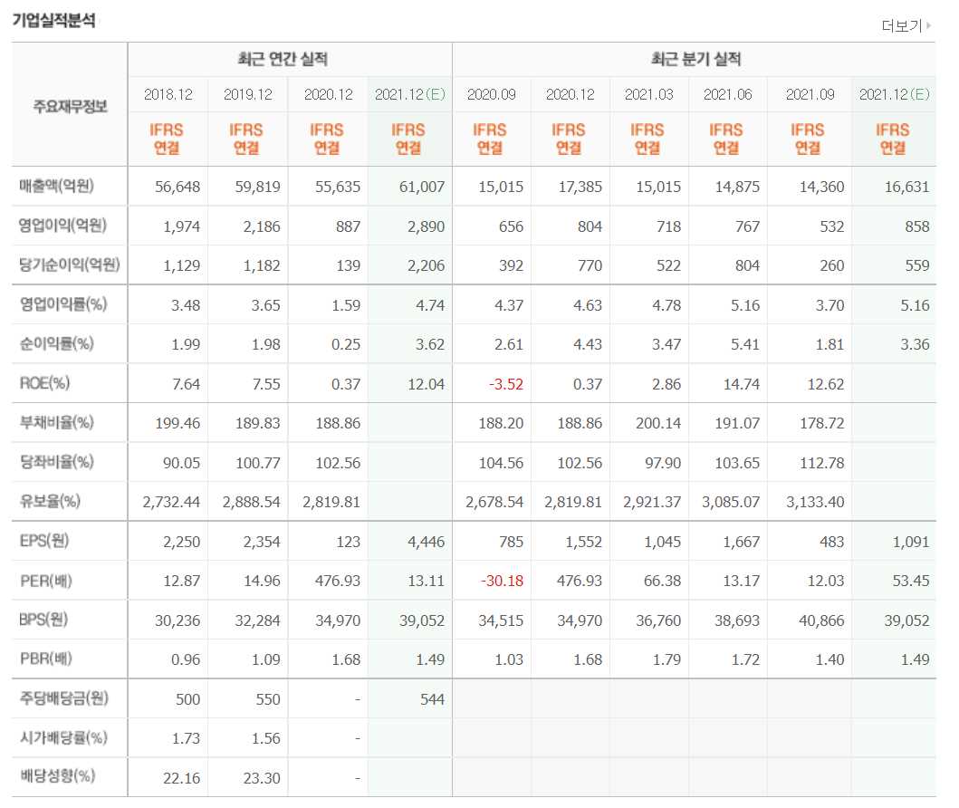 라이다 관련주식 정리