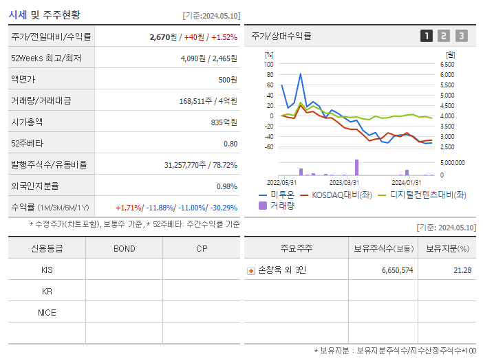 미투온_기업개요