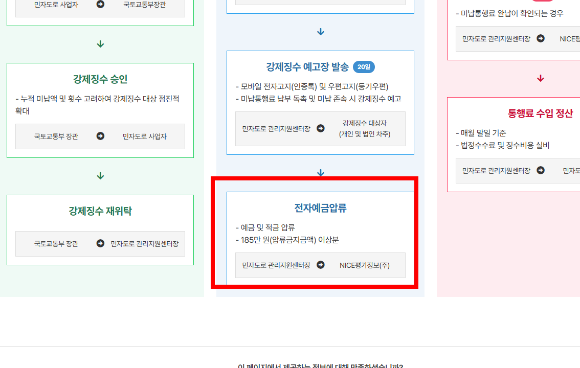 민자고속도로 통행료 미납조회 사이트 소개