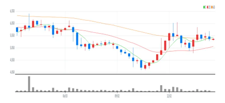 한익스프레스 주봉