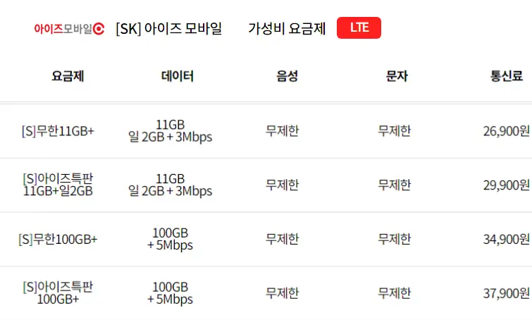 SKT-알뜰폰-아이즈모바일-전화,문자,데이터무제한-요금제-추천