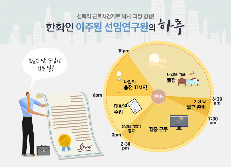 유연근무제 지원금 받는 방법: 일과 삶의 균형을 위한 정부 지원