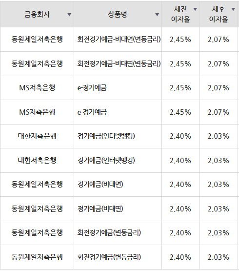 저축은행 예금비교