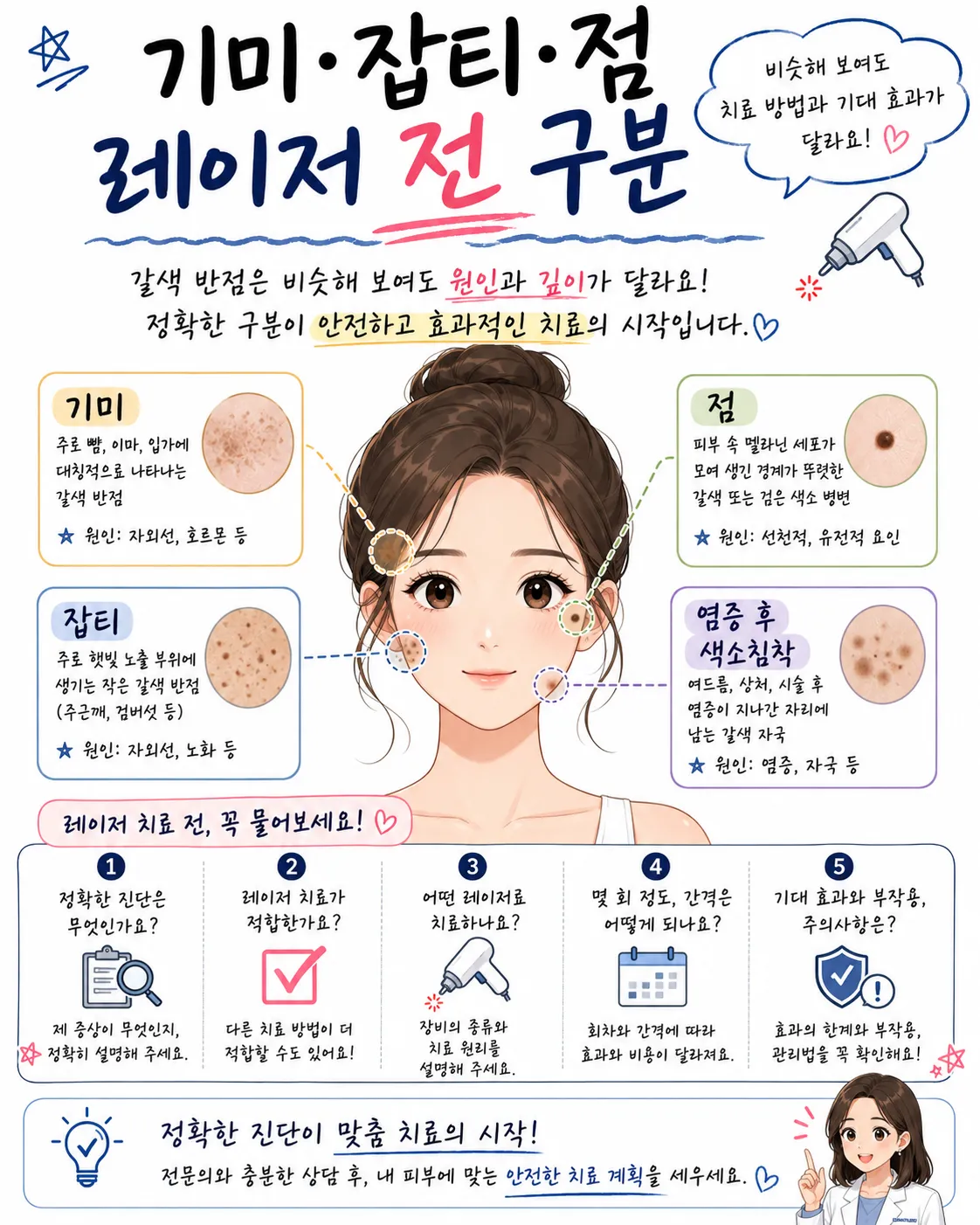 기미 잡티 점 레이저 전 구분