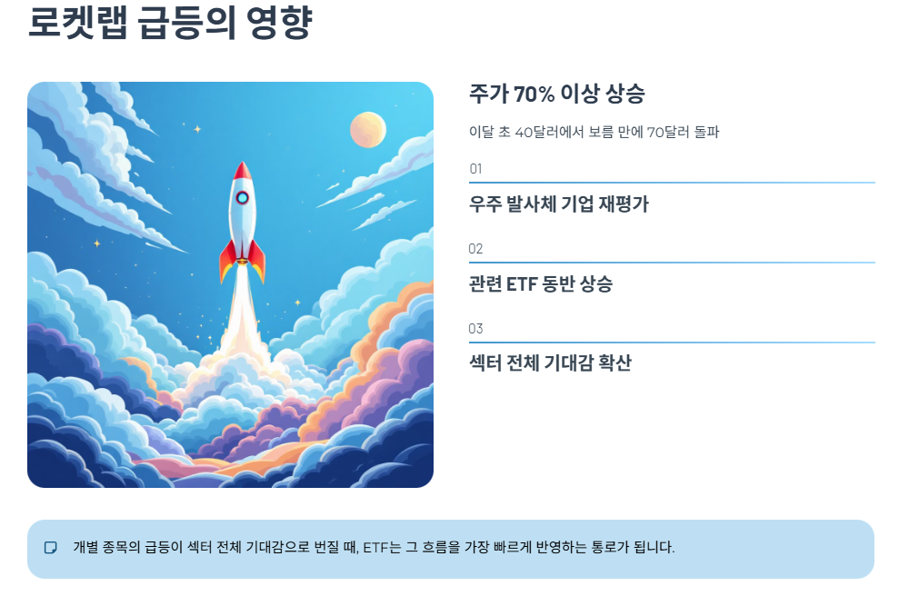 로켓랩 급등이 투자심리에 미친 영향