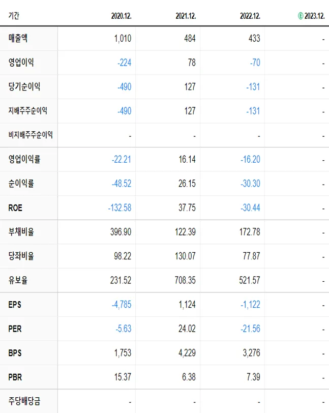 아나패스 재무제표
