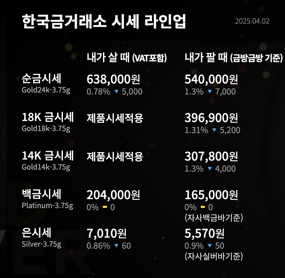 2025.04.02일자 금 금액