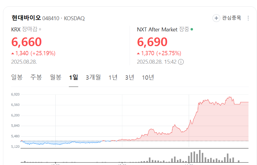 현대바이오 차트