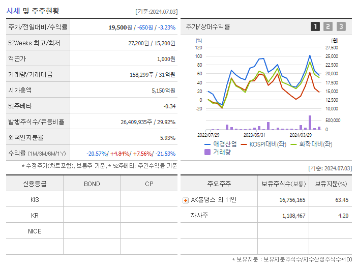 애경산업_기업개요