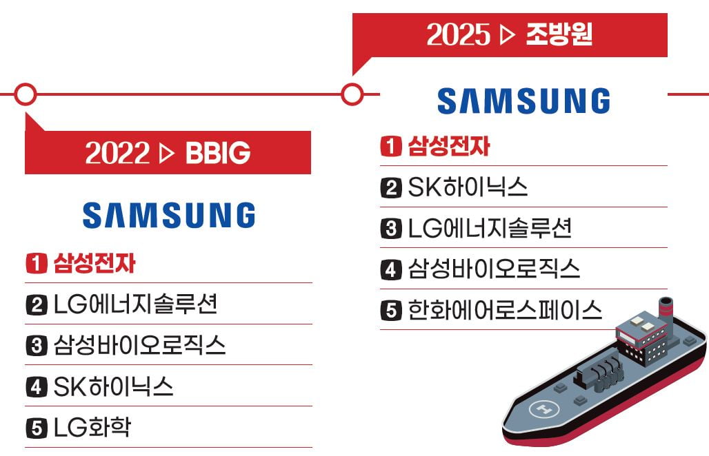 2020~2022
코로나 버블과 언택트