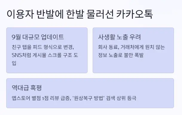 카카오톡 업데이트 이용자 반발