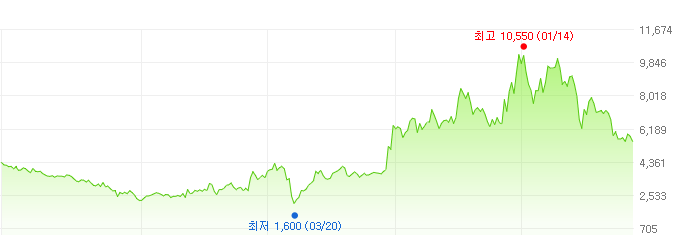 덕산하이메탈-주가변화