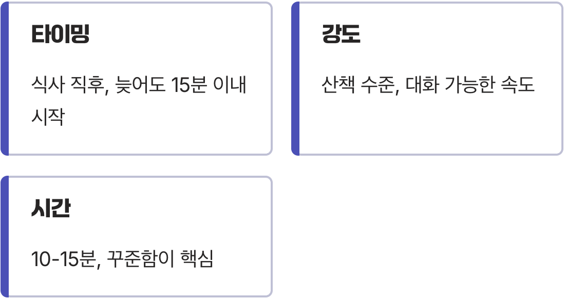 '언제', '어떻게' 걸어야 할까?