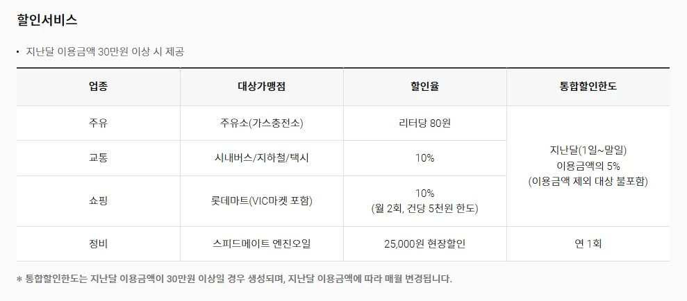 경차 유류세 환급카드 2024년 30만 원