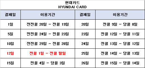 현대카드 추천 결제일 사진