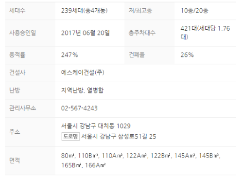 단지정보