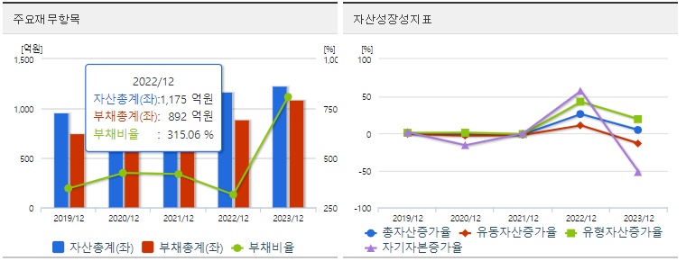 한중엔시에스 재무지표