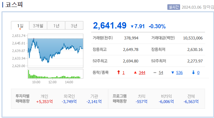 코스피
