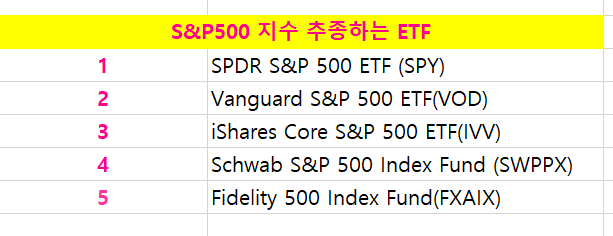S&amp;P500지수추종ETF