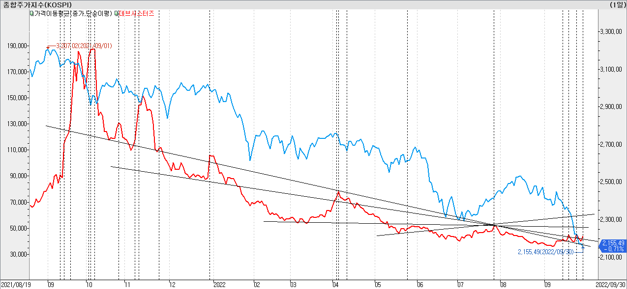 데브시스터즈-종가선차트-데브시스터즈 '쿠키런: 킹덤', BTS 협업 콘텐츠 추가