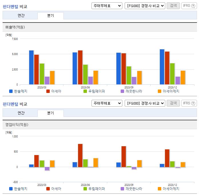 한솔제지_업종분석