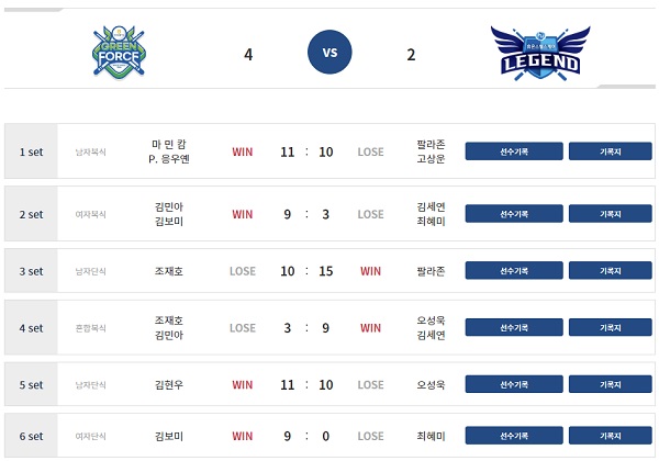 웰컴저축은행 PBA 팀리그 2022-2023 1라운드 1일차 경기 결과 (8월5일)