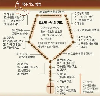 천주교 성모님과 함께하는 묵주 기도 빛의 신비 1단부터 5단까지_44