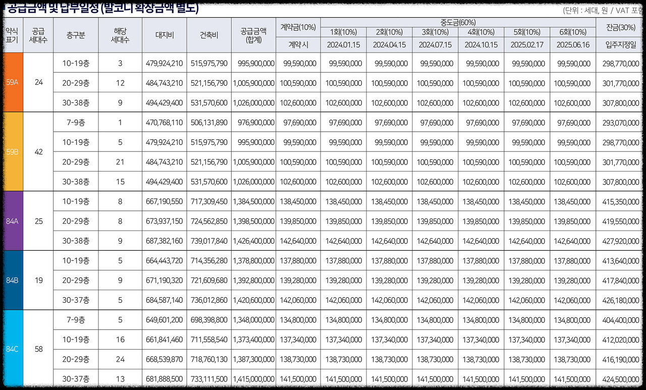 '더샵 강동 센트럴시티' 일반분양 청약 정보 (일정, 분양가, 입지분석)