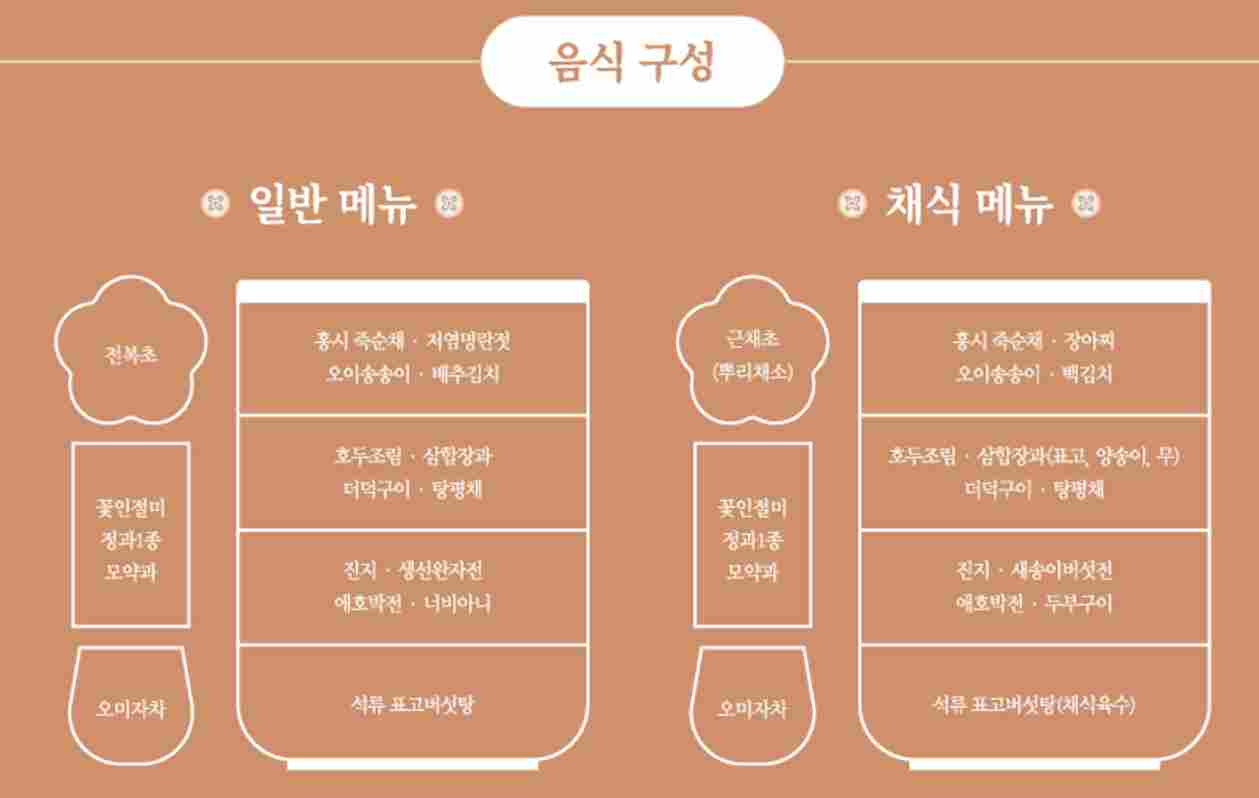 2024-경복궁-별빛-야행-예매-방법-티켓링크