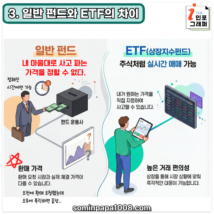 [주린이의 경제사전] 019. ETF : 펀드인데 주식처럼 사고판다? 주린이를 위한 ETF의 본질과 숨겨진 위험