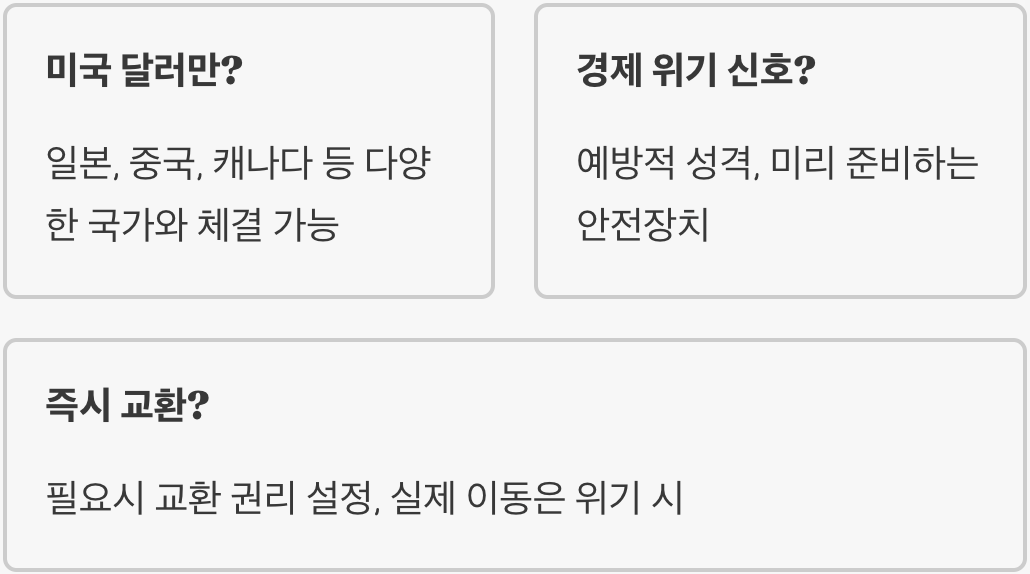 통화 스와프란 무엇인가, 쉽게 이해하는 개념 정리